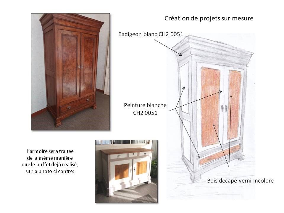 L'Etabli créatif